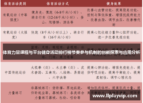 体育力量课程与平台健身活动排行榜节奏参与机制的创新探索与应用分析